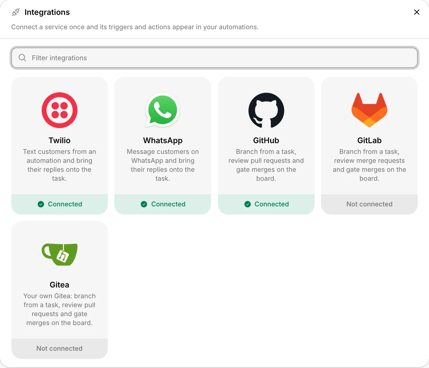 The Integrations dialog with Twilio and WhatsApp connected.