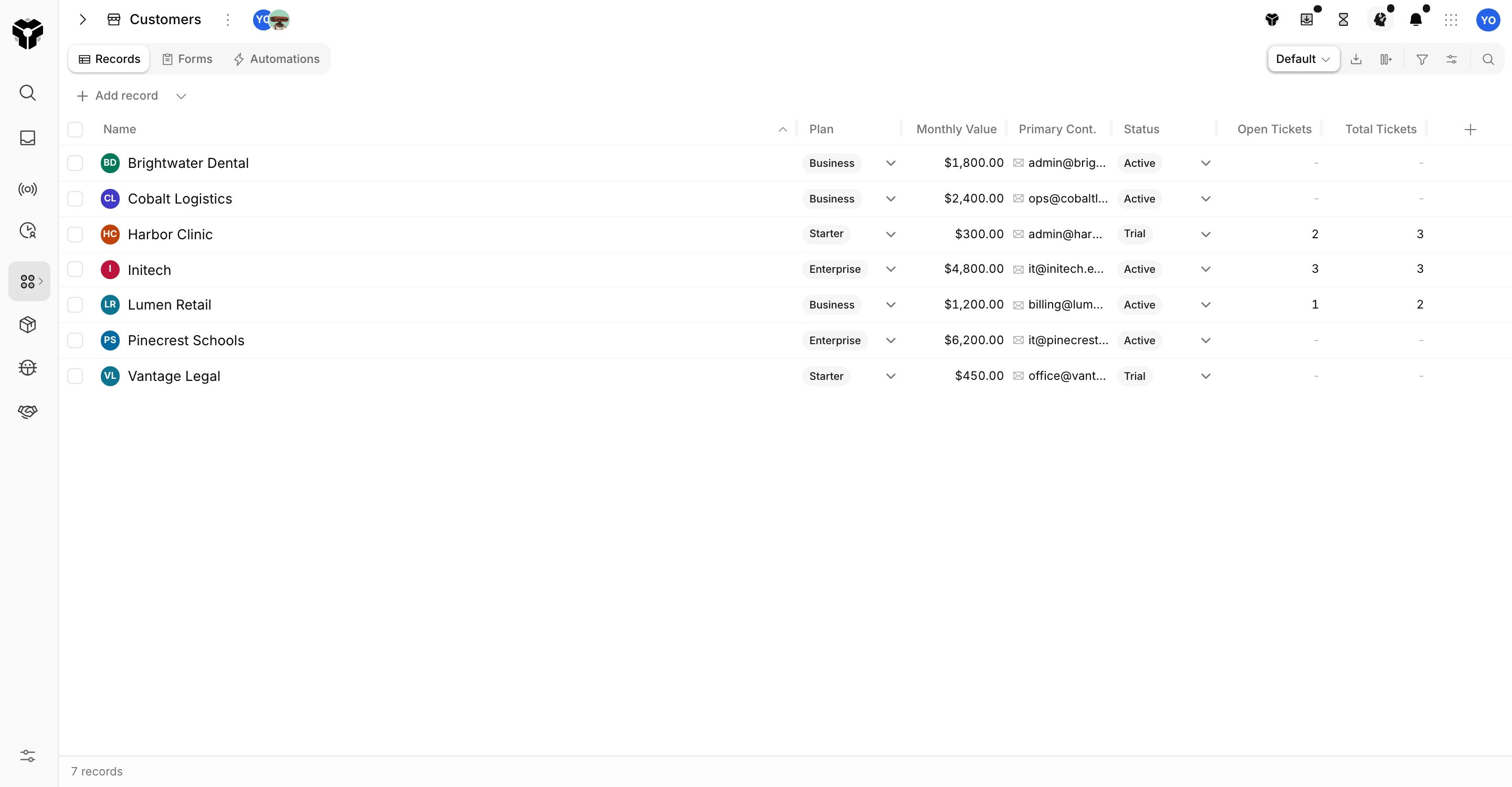 The Customers database with open and total request counts per site.