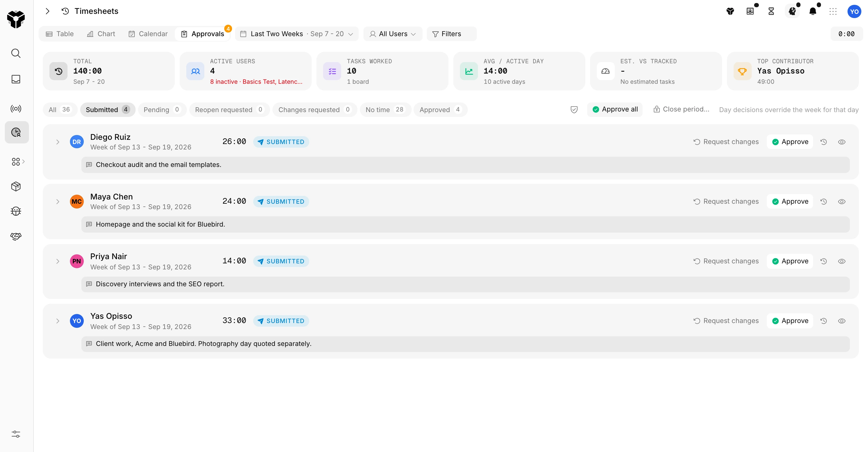 The Approvals tab: a submitted week with its note, ready to approve or send back.