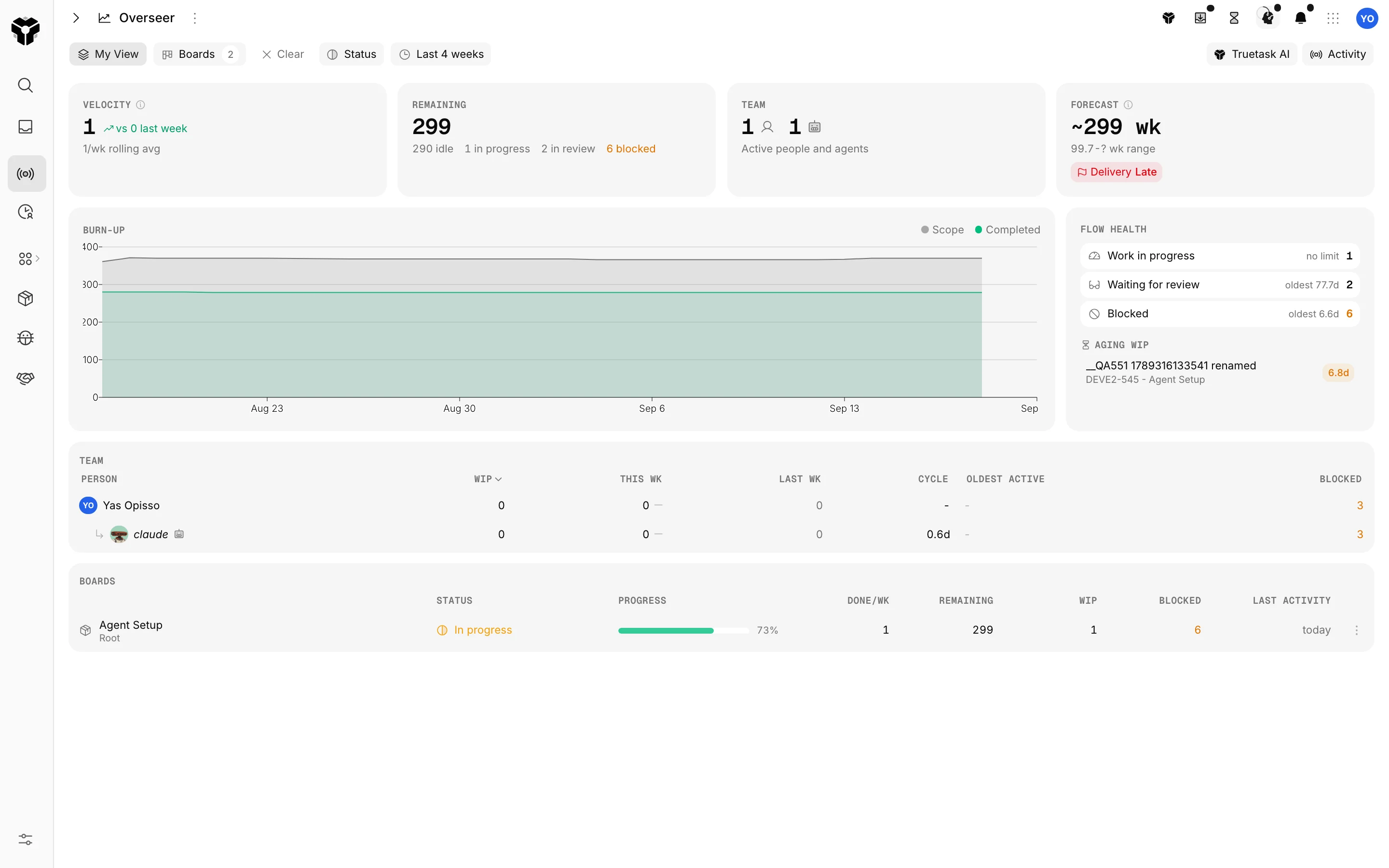 Overseer: velocity, remaining work, team and forecast tiles, a burn-up chart and flow health across boards.